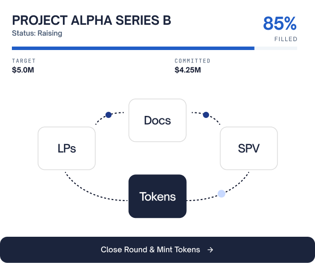 SPVs Deal Syndication